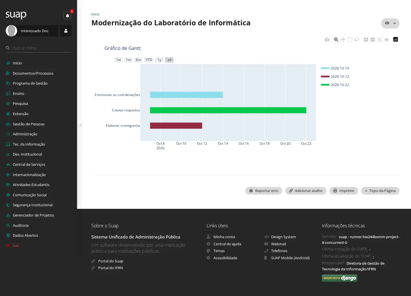 Gráfico de Gantt do projeto