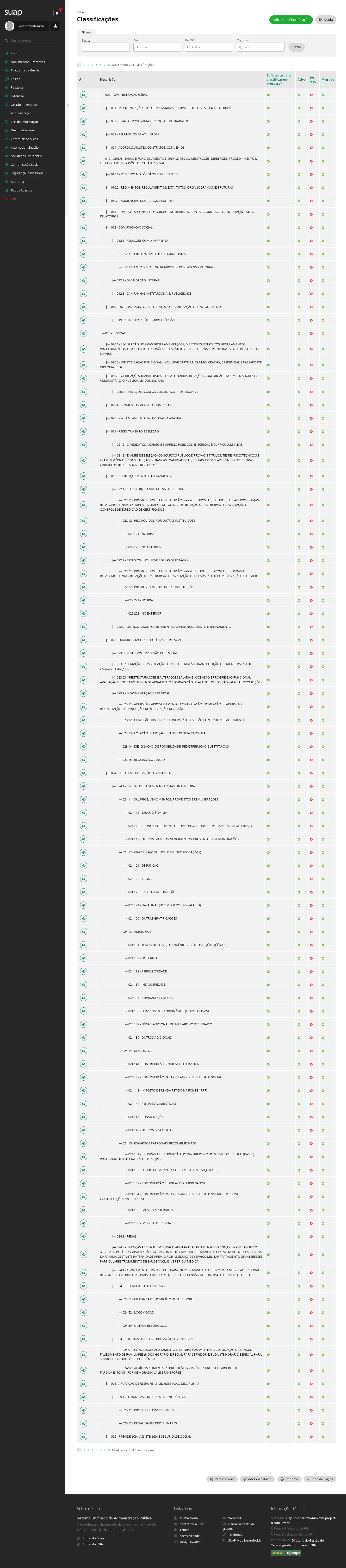 Listagem de classificações