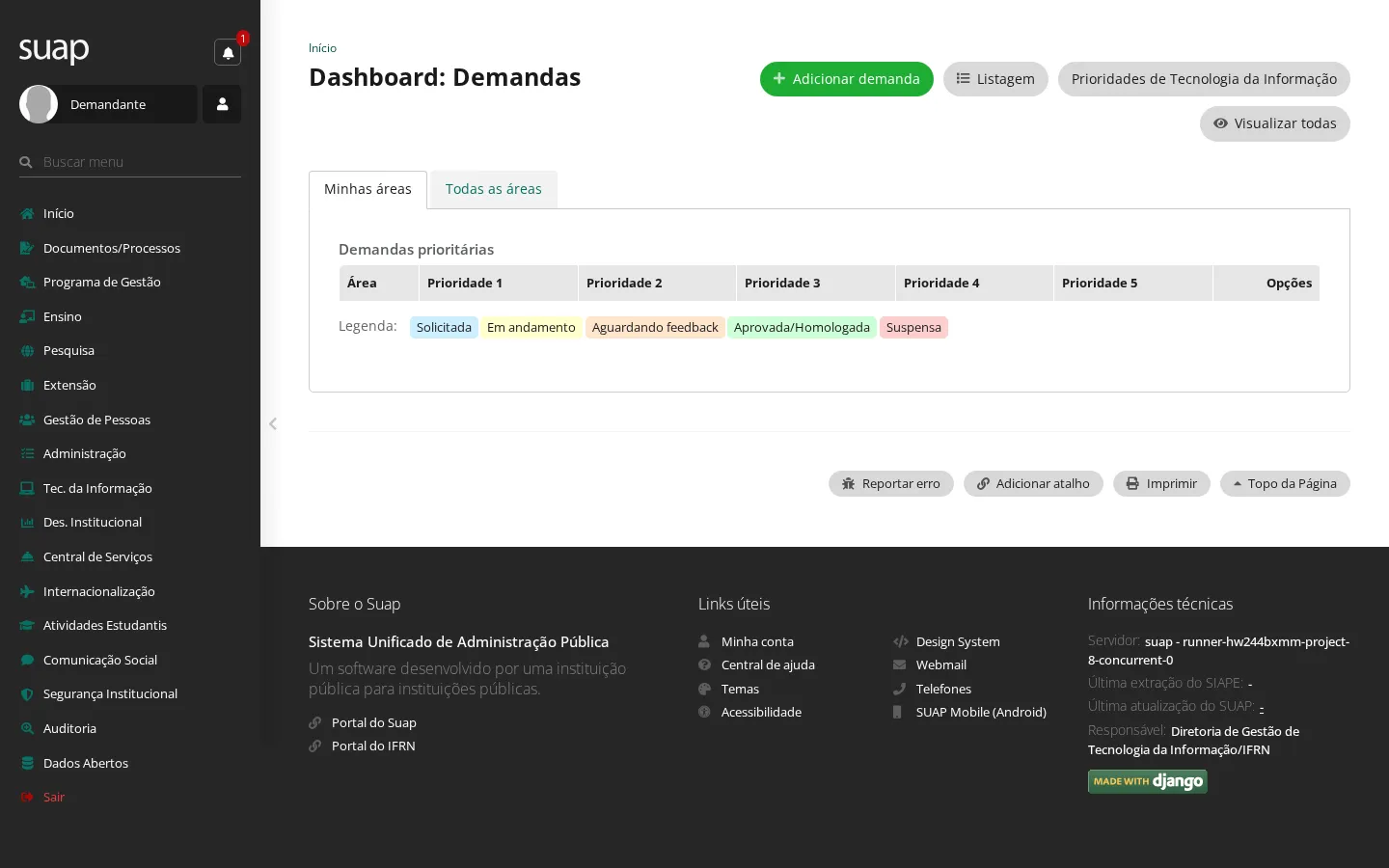 Dashboard de demandas