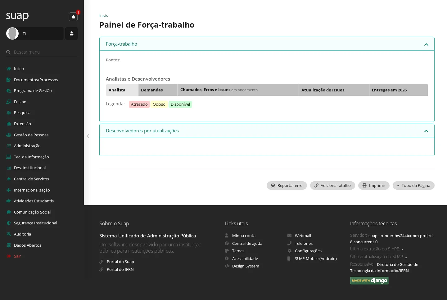 Painel de força-trabalho